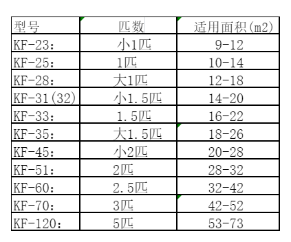 良庆空调维修